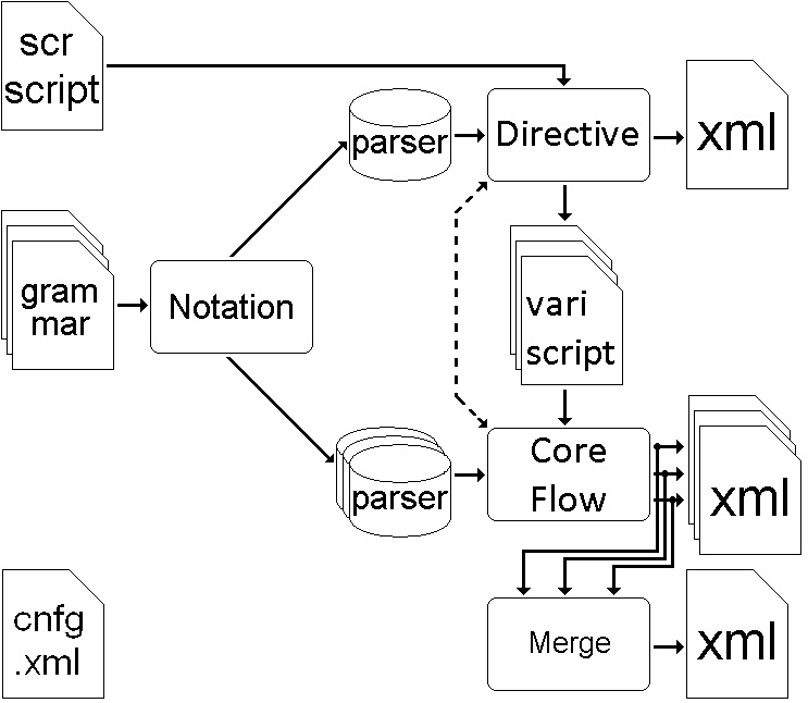 Directive_Process.jpg